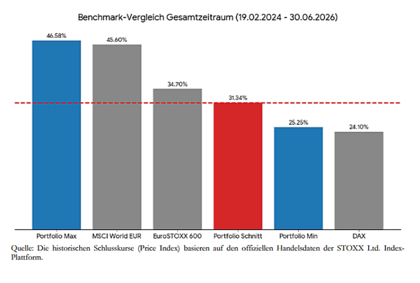 Price Index Balkendiagramm zeigt den Vergleich von Nutzerzahlen zwischen 2014 und 2016.